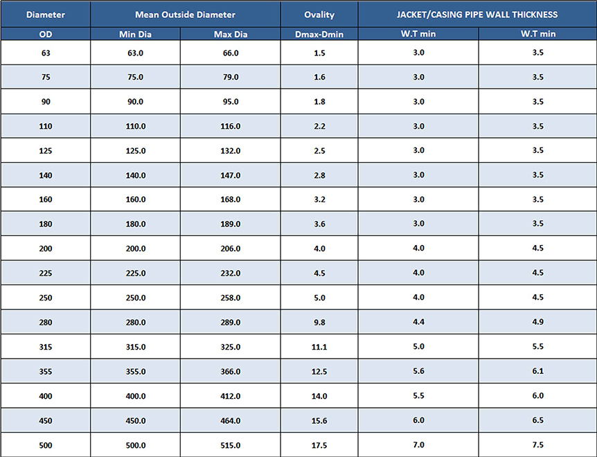 hdpe-insulated-jacket-pipe-specification