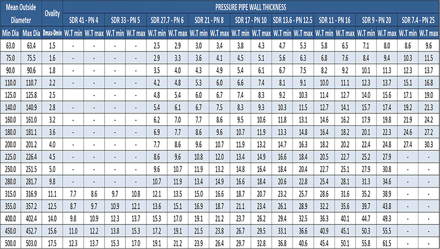hdpe-straight-table-pipe